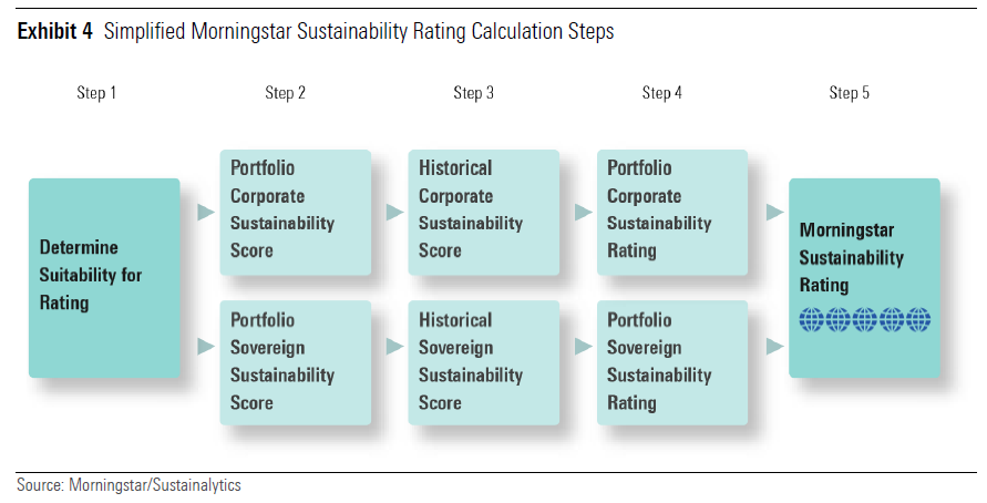 morningstar-sustainability-rating-2021-morningstar